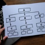 How to Create a User Experience Flow Chart (UX Flow Chart) diagram flowchart concept project business on lapt 846zkyj
